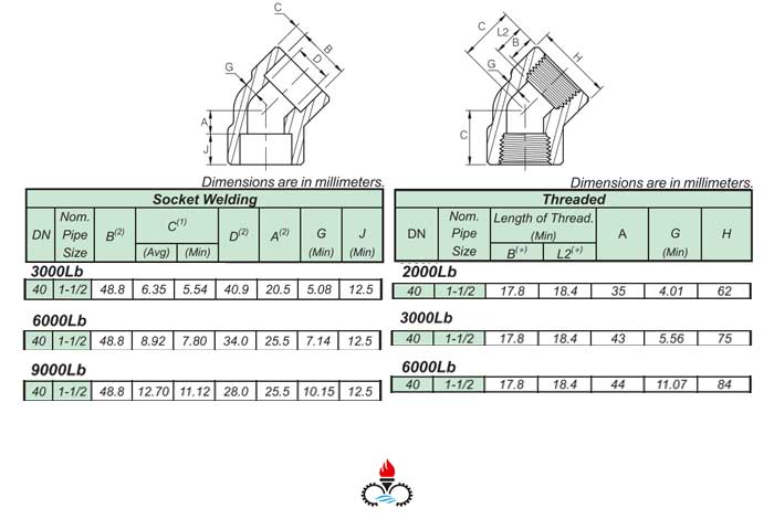 مشخصات فنی زانویی 45 درجه 1-1/2 اینچ