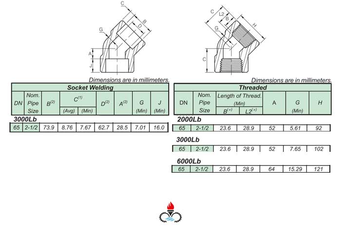 مشخصات فنی زانویی 45 درجه 2-1/2 اینچ