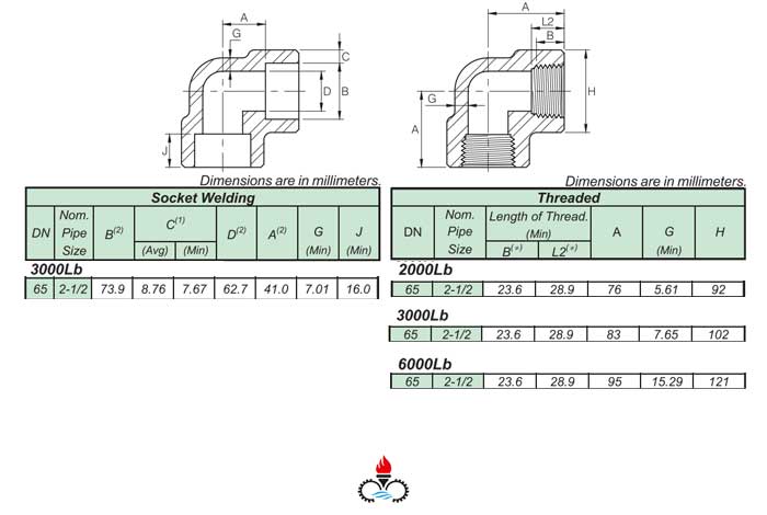 مشخصات فنی زانویی 90 درجه 2-1/2 اینچ